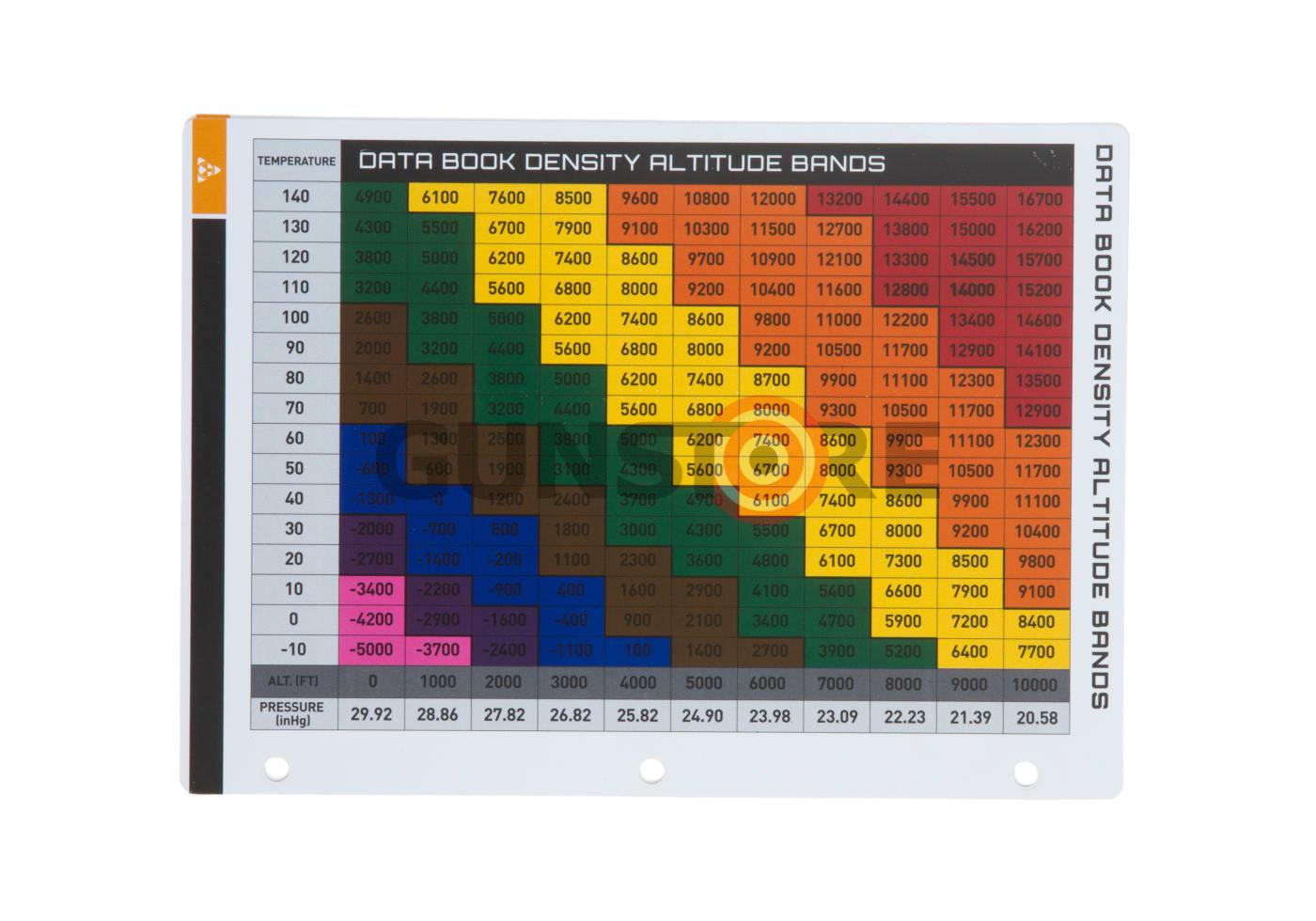 Fotografia: Precision Rifle Data Book 2.0