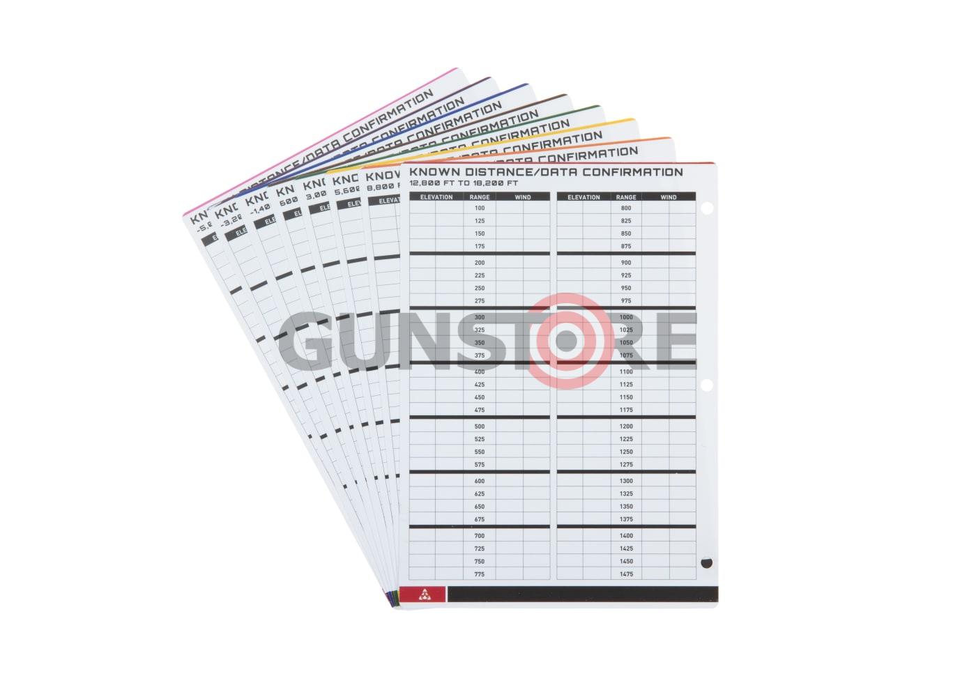 Fotografia: Precision Rifle Data Book 2.0