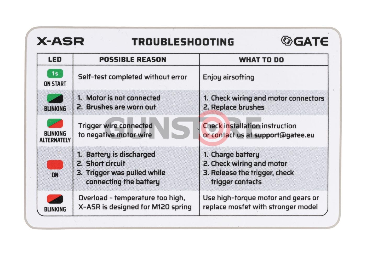 Fotografia: SA-E01 Edge S-AEG