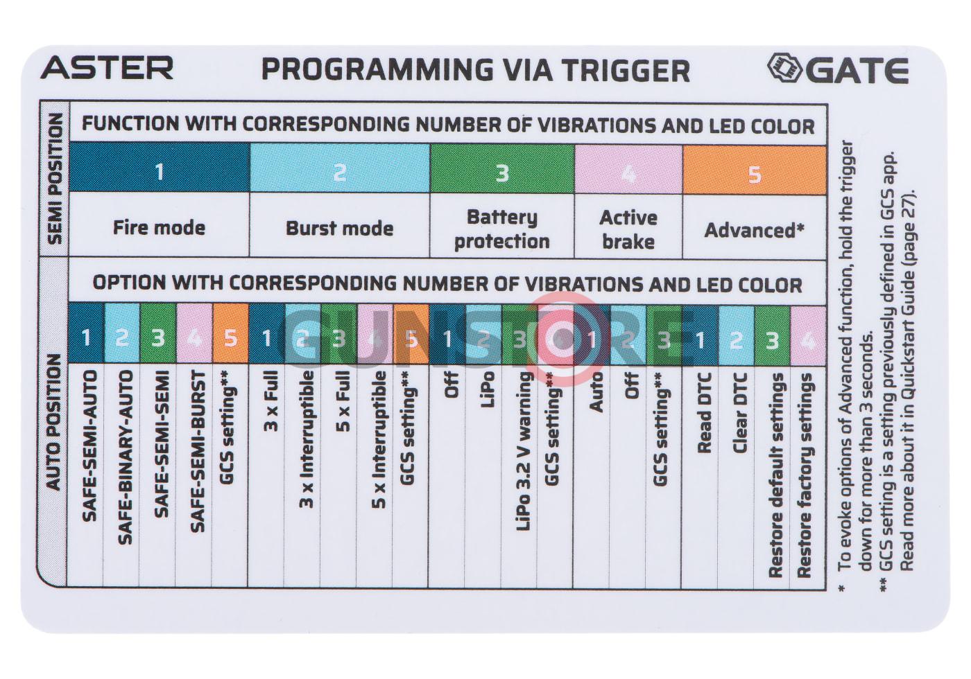 Fotografia: SA-E05 Edge S-AEG
