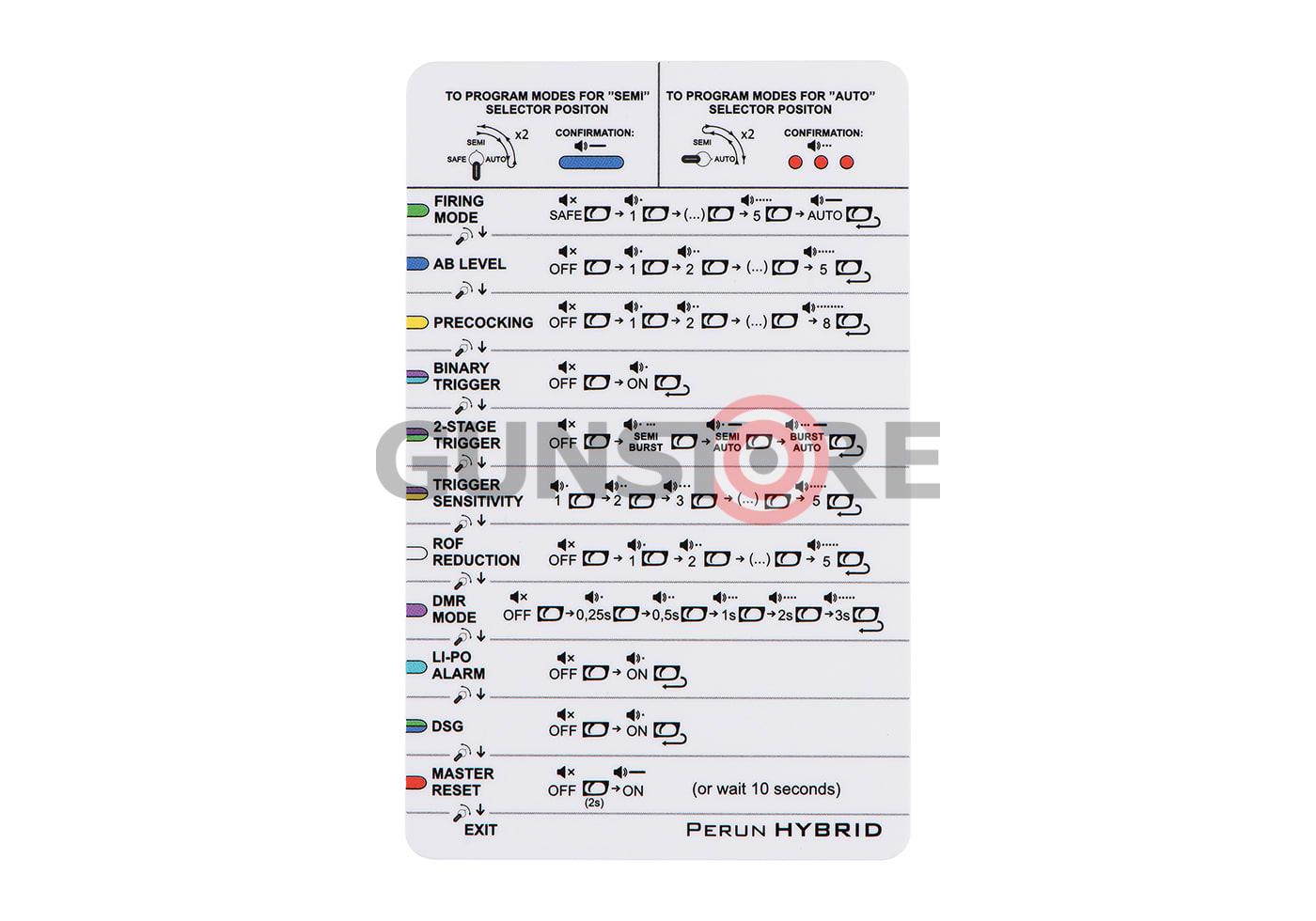 Fotografia: Perun V2 Hybrid Back Wiring
