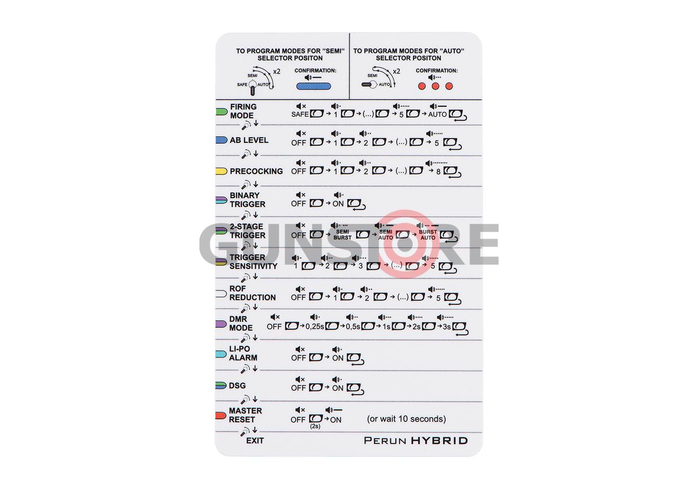 Fotografia: Perun V2 Hybrid Front Wiring