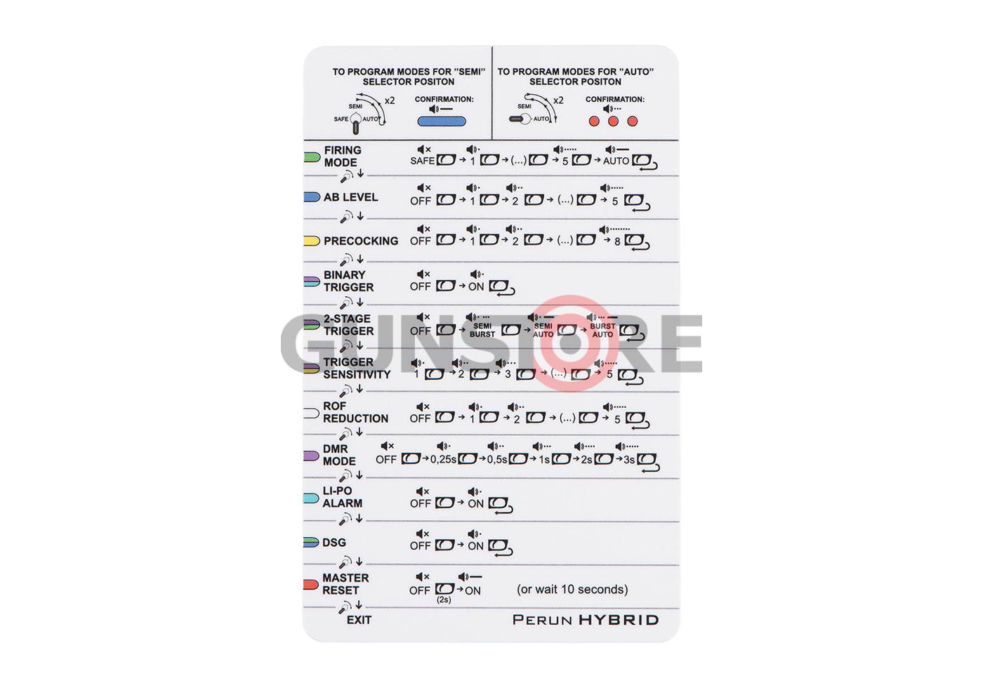 Fotografia: Perun V3 Hybrid Universal Wiring
