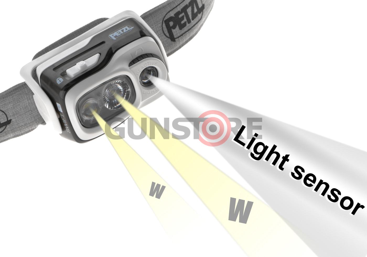 Fotografia: Swift RL Pro