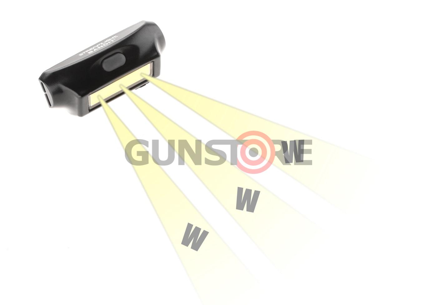 Fotografia: Bandit Headlamp