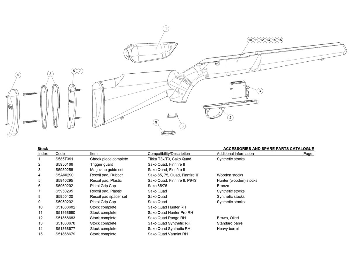 Fotografia: Zásobníková šachta pre Sako Quad/Finnfire II