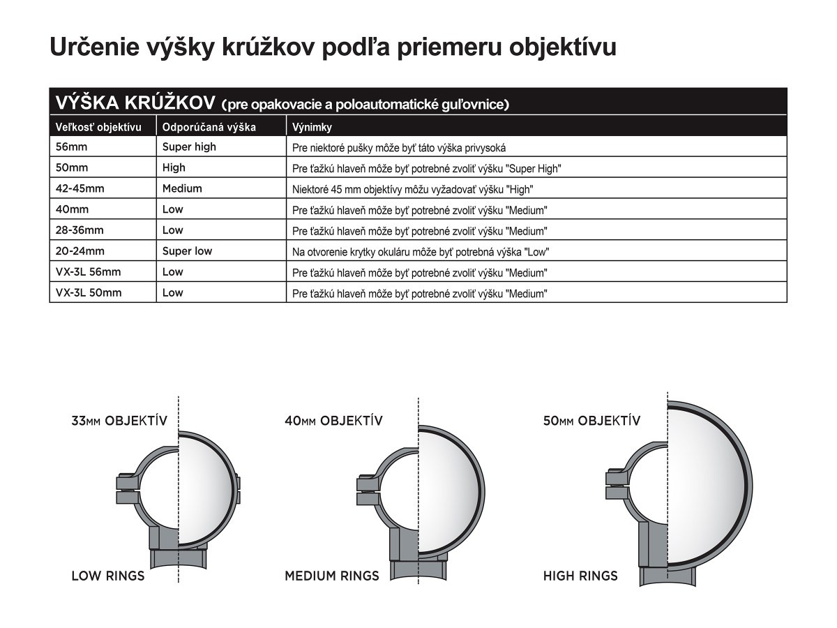 Fotografia: Montáž Leupold PRW2 30 mm Low