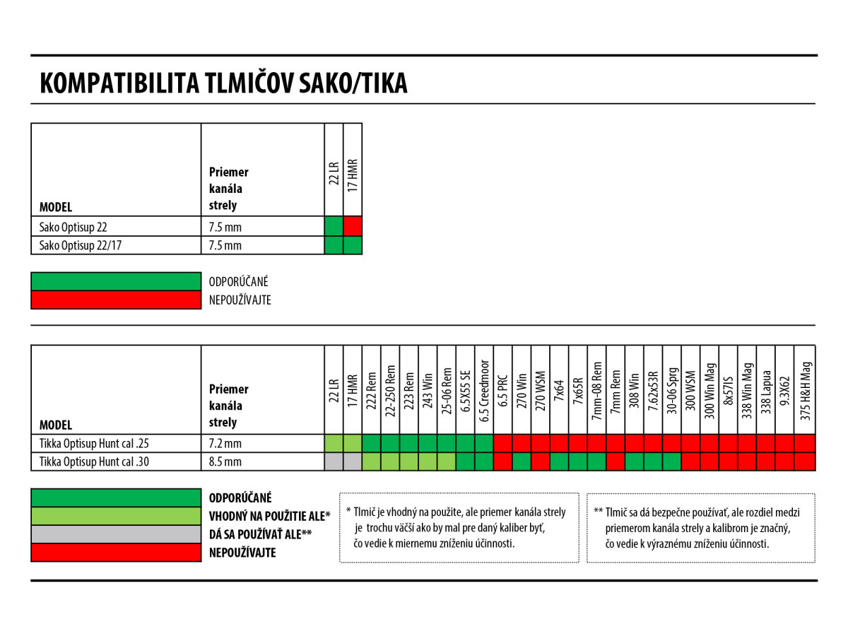 Fotografia: Sako Optisup 30, M14x1, max. kal. 308 Win.