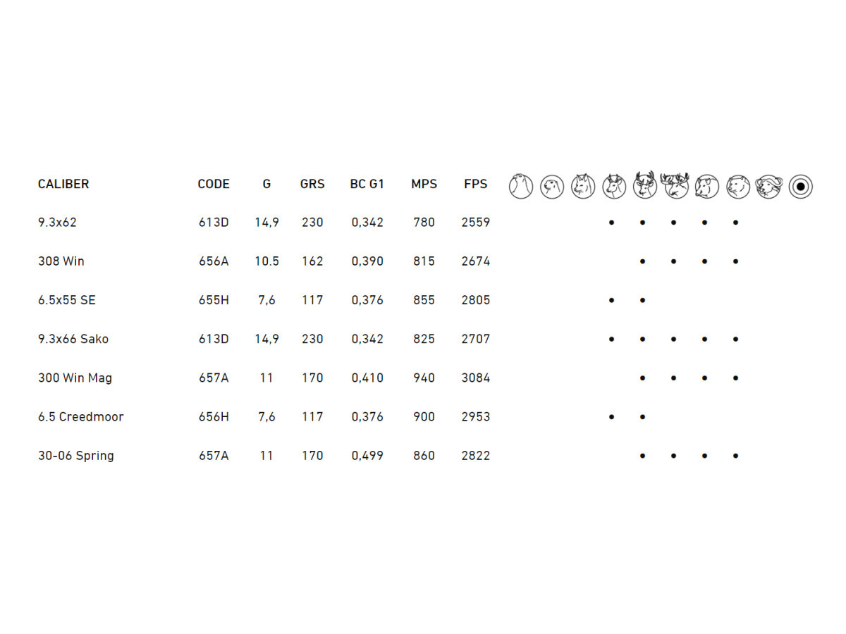 Fotografia: Sako 9,3x62 14,9g SP Powerhead Blade