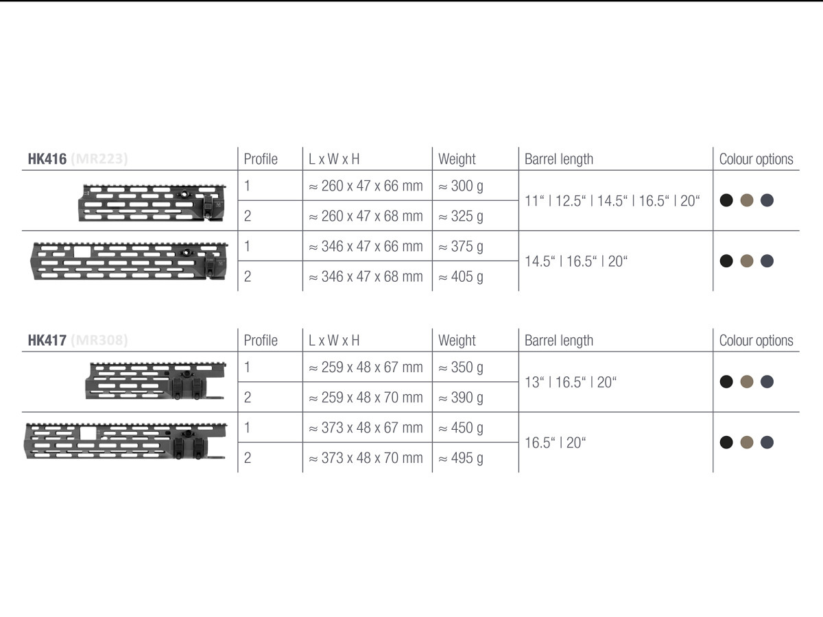 Fotografia: Predpažbie HK416 M-LOK 259mm profil-1 na MR223 FDE