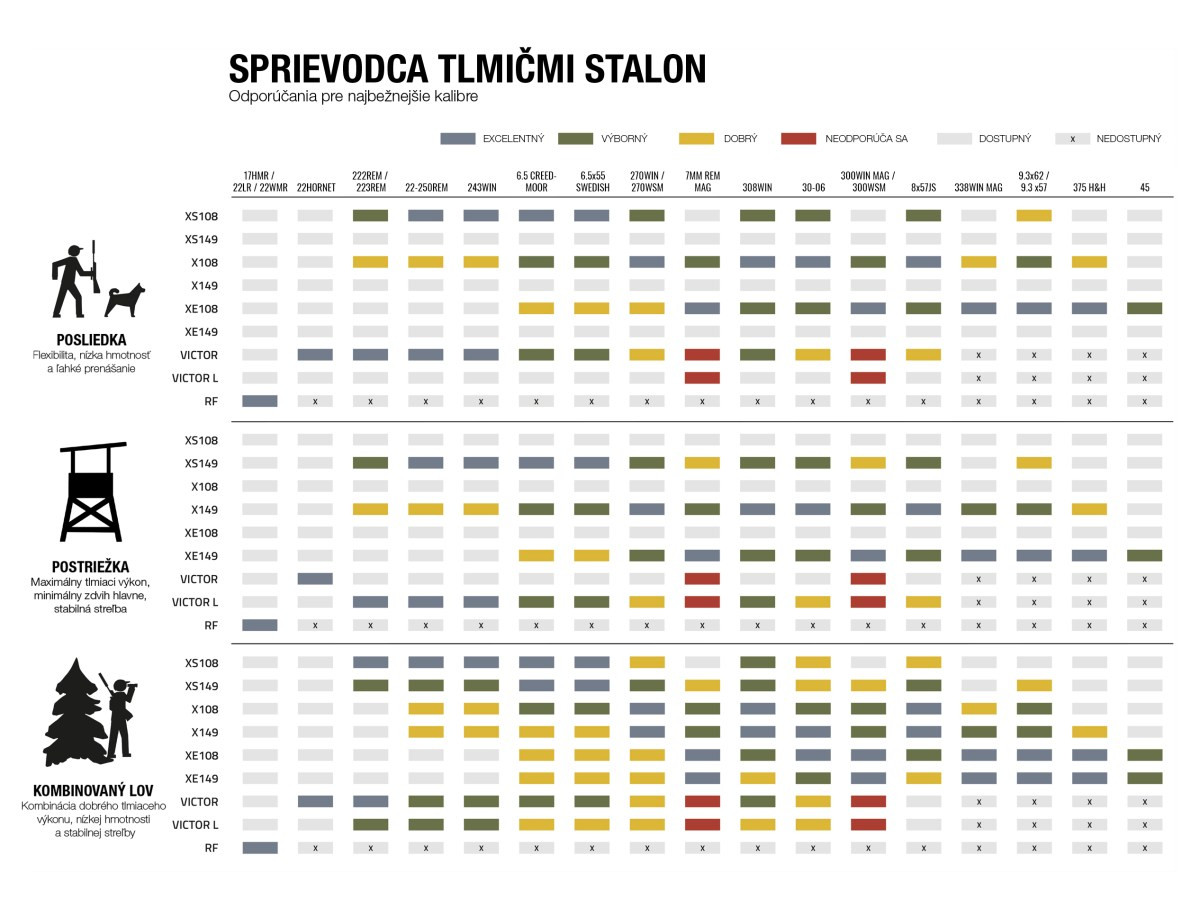 Fotografia: Stalon VICTOR L, M15x1, max. kal. 6,5mm