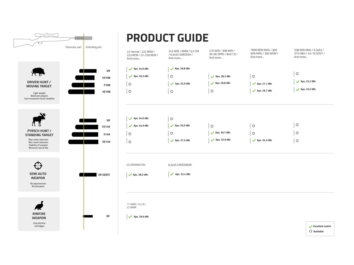 Fotografia: Stalon XE149, M14x1, max. kal. 6,5mm